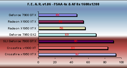 x1950 xtx fear antialising