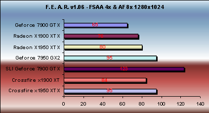 x1950 xtx fear antialising