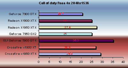 x1950 xtx texture filitring