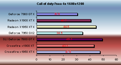 x1950 xtx texture filitring