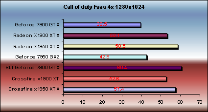 x1950 xtx texture filitring