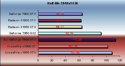 x1950 xtx half life 2