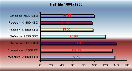 x1950 xtx half life 2