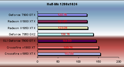 x1950 xtx half life 2