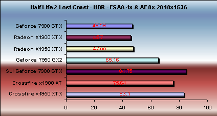 x1950 xtx high resolution half life performance