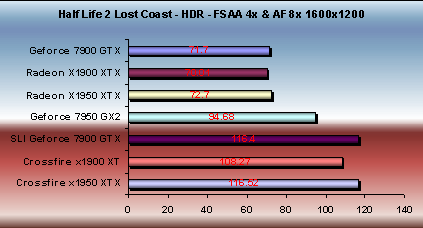 x1950 xtx high resolution half life performance