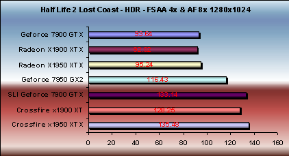 x1950 xtx high resolution half life performance