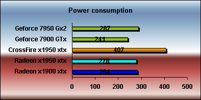 x1950 xtx review