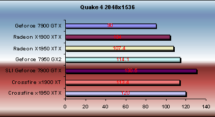 x1950 xtx vs x1900xtx quake 4 