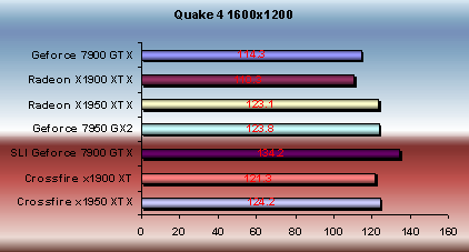 x1950 xtx vs x1900xtx quake 4 