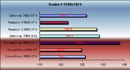 x1950 xtx vs x1900xtx quake 4 