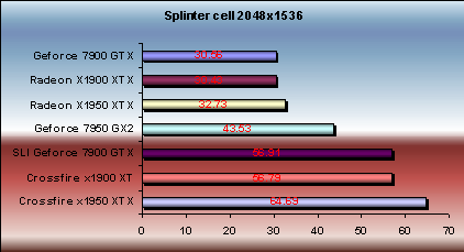 x1950 xtx splinter cell frame rate