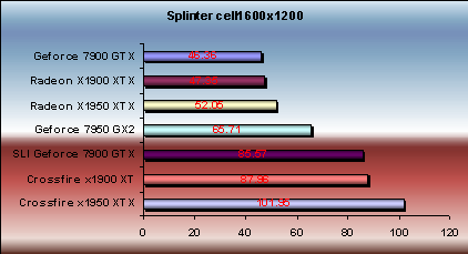 x1950 xtx splinter cell frame rate