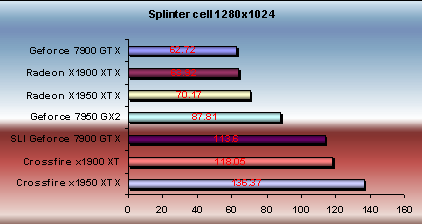 x1950 xtx splinter cell frame rate