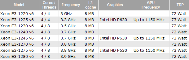 Junior Server Intel Kaby Lake Processors Xeon 10 V6